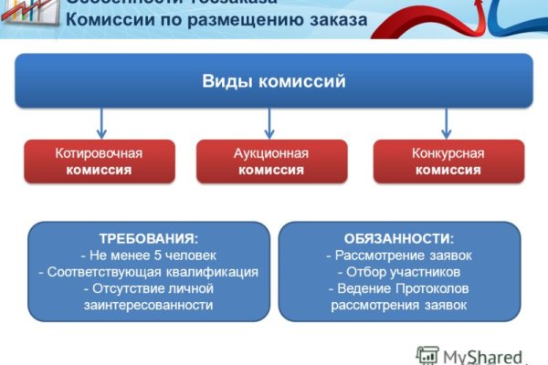 Кракен даркнет стор