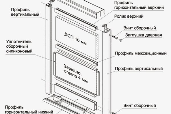 Кракен даркнет маркетплейс