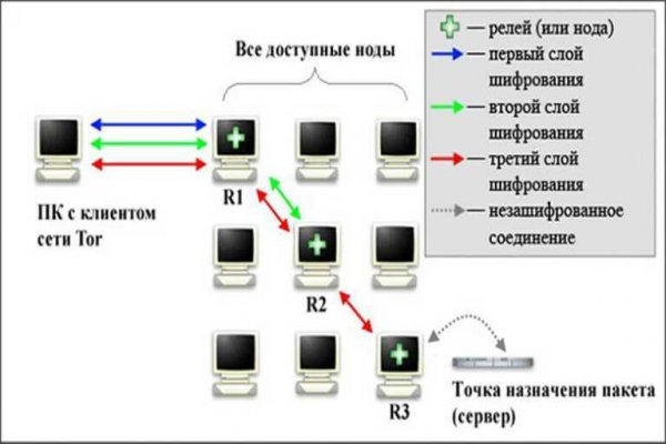 Кракен рабочий сайт