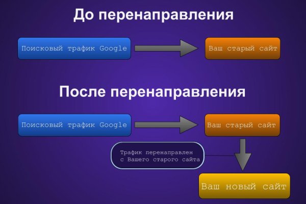 Кракен тор kr2web in