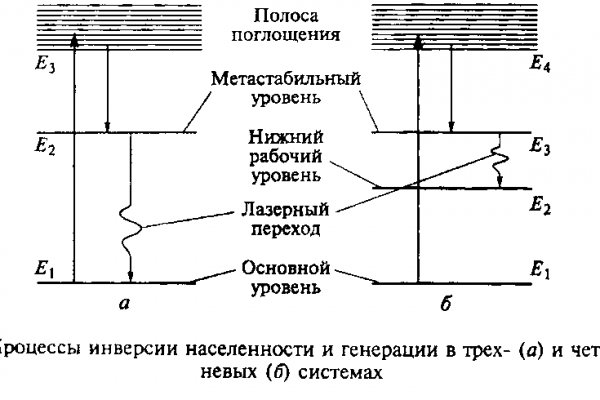 Кракен точка ат